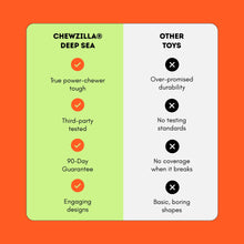Happy Staffy Co Chewzilla® Deep Sea Mission 3